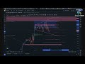 Elliott Wave Secrets: Sunday Crude Oil Futures Analysis