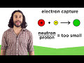 Nuclear Reactions, Radioactivity, Fission and Fusion