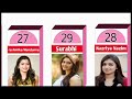 South actress real name , real age । know your favorite actress age । south top 20 actress ।