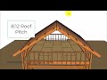 How To Build Two Car Garage With Storage Loft And Stairs - Building Education Series Part 1