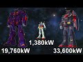 Top 10 Biggest Gundams