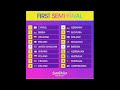 Eurovision 2024 Semi-Final Running Order | Reaction and Analysis
