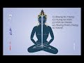 Phowa practice Six Yogas of Naropa