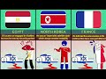 What If Israel 🇮🇱 Died  ~ Reaction From Different Countries