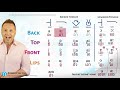 Thai Vowels for Dummies in 5 Min v2 - A System Impossible to Forget