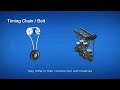 All Car Engine Components - Car Engine Parts and Functions - Car Engine Explained Animation Diagram