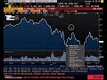 Investing with Bloomberg 3 || Multi-asset Portfolios || Derivatives Analysis