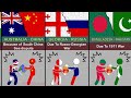 Why Countries Hate Each Other (Reason) Part-1