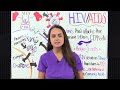 HIV AIDS Nursing: Symptoms, Pathophysiology, Life Cycle, Treatment, ART NCLEX