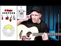 Music Theory is EASY (if you play guitar)
