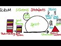 The Scrum Guide (In under 15 minutes!)