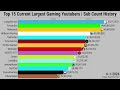 Top 15 Current Largest Gaming Youtubers | Subscriber Count History (2007-2024)