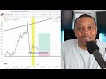 I Recorded My FULL Trading Day (SHARING EVERYTHING + LIVE TRADING)