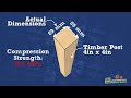 How much load can a timber post actually carry?