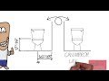 AC 012 - ADA Requirements for Toilets: Water Closets