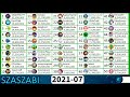 TOP 50 - Most Subscribed Minecraft YouTubers - All Time - 2009-2021