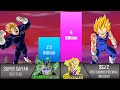 Beast Gohan Vs Ultra Ego Vegeta All Forms Power Levels Over The Years Dragon Ball/DBZ/DBS/SDBH