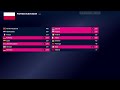 Junior Eurovision Song Contest 2023 | Voting Simulation