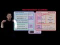 Reinforcement Learning Series: Overview of Methods