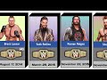 Every WWE championship Winners (2000-2023)