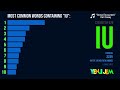 Frequency of EVERY Two Letter Combination in English (AA thru ZZ)