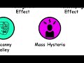 Every Psychological Effect Explained in 12 Minutes