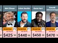 richest actors in the world | Data With Comparison