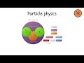Every Physics Explained in 8 Minutes