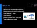 AZ-104 Exam EP 02: Azure Active Directory