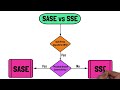 What is Security Service Edge (SSE)? SASE vs SSE vs VPN