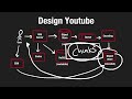 Design Youtube - System Design Interview