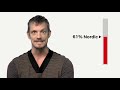 How Nordic Are You? with Joel Kinnaman | Netflix