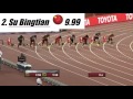 Fastest White People Of All Time ᴴᴰ || 