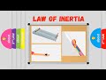 Instructional Video-  Laws of Motion