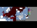 World War 3 (Modern) - Scenario 1, Every Day