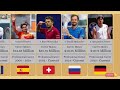 Highest Career Earnings of ATP Players of All Time | Comparison