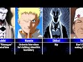 How to Instantly Lose to Naruto/Boruto Characters | AnimeSilvia