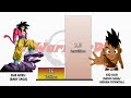 Goku VS UUB POWER LEVELS - Dragon Ball/Dragon Ball Z/Dragon Ball Super/Dragon Ball Heroes/UV