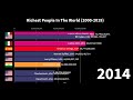 Top 10 Richest People In The World (2000-2019) | Forbes