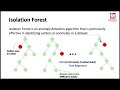 Outlier & Anomaly Detection using Isolation Forest | What are Anomalies? | What is Isolation Forest?