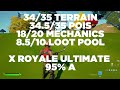 @Xmpire X ROYALE ULTIMATE SEASON 1 IS AMAZING!!! (Fortnite Mini BR Review)