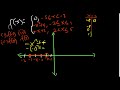 Piecewise Function  Basics