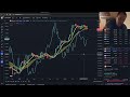 Bitcoin: Bull Market Support Band