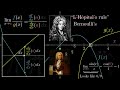 Limits, L'Hôpital's rule, and epsilon delta definitions | Chapter 7, Essence of calculus