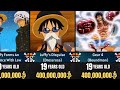Luffy Evolution #youtubevideos #video #onepiece #luffy