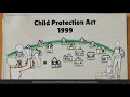 An Introduction to the Child Protection Act 1999 (updated in December 2017)