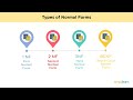 Normalization In SQL | SQL Normalization Tutorial | Database Normalization Forms | Simplilearn