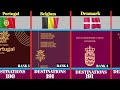 Top 30 | Most Powerful Passport In The World 2024