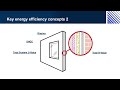 Understanding energy efficiency in the NCC