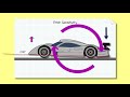 Why the Mercedes CLRs kept taking off at Le Mans 1999 - Chain Bear explains